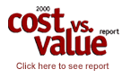Cost vs Value